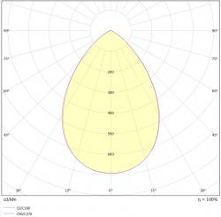 Valonjakokaavio LED-Pihavalaisin KATE 13W